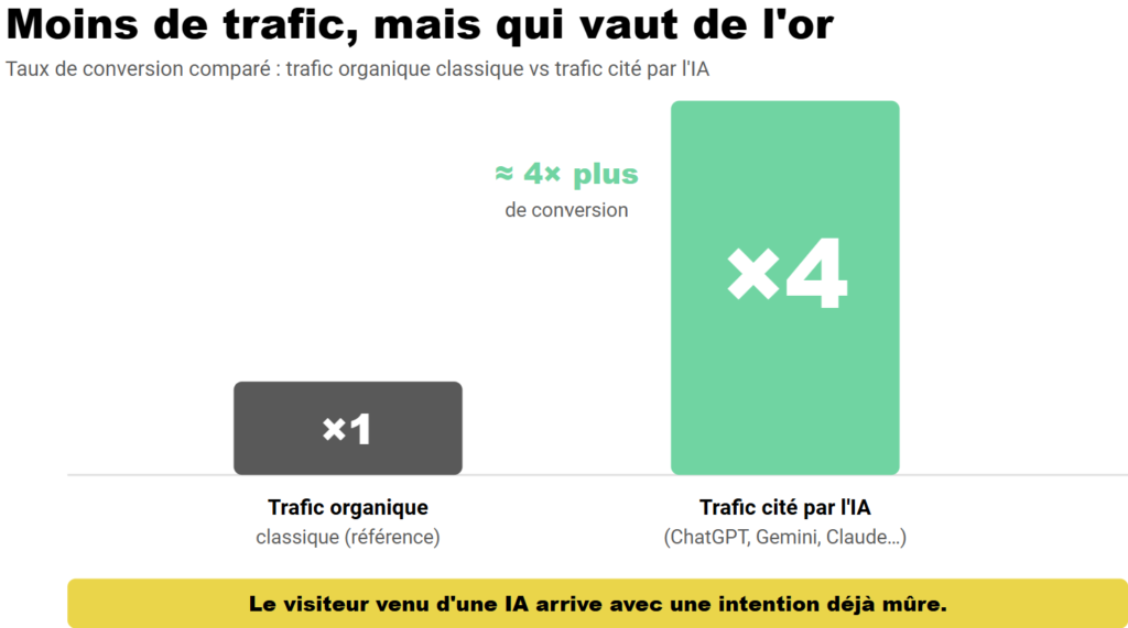 Le GEO n’existe pas (et Google vient de le confirmer)
