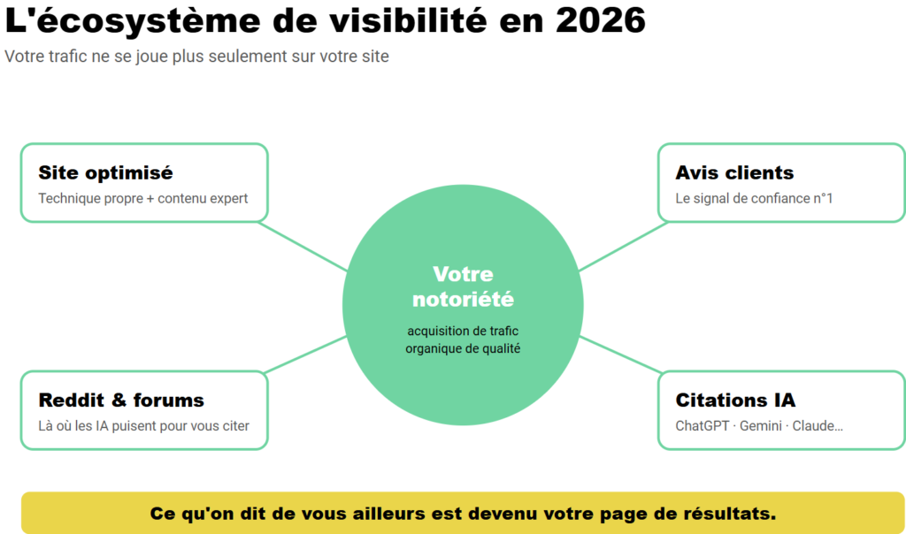 le schema explicatif du SEO moderne