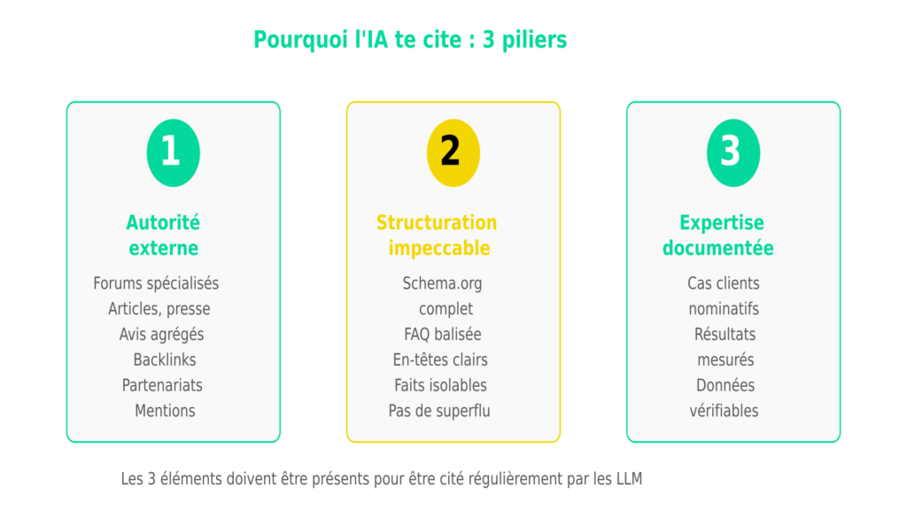 Google Overviews : 3 priorités d’acquisition 2026