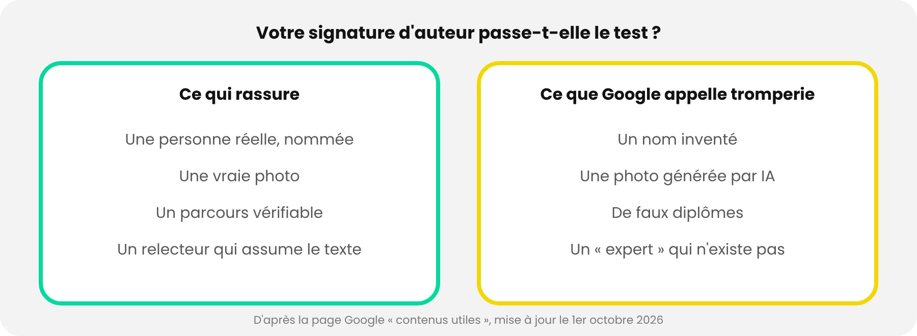 Signature d'auteur : ce qui rassure, ce que Google qualifie de tromperie