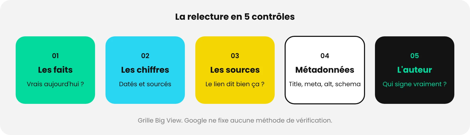 Notre grille de relecture d'un contenu produit avec l'IA