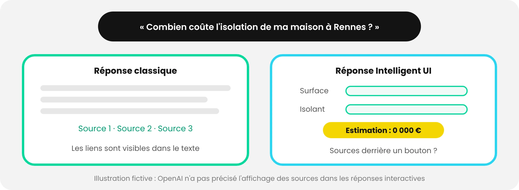 Une même question, deux formats de réponse dans ChatGPT (exemple fictif)