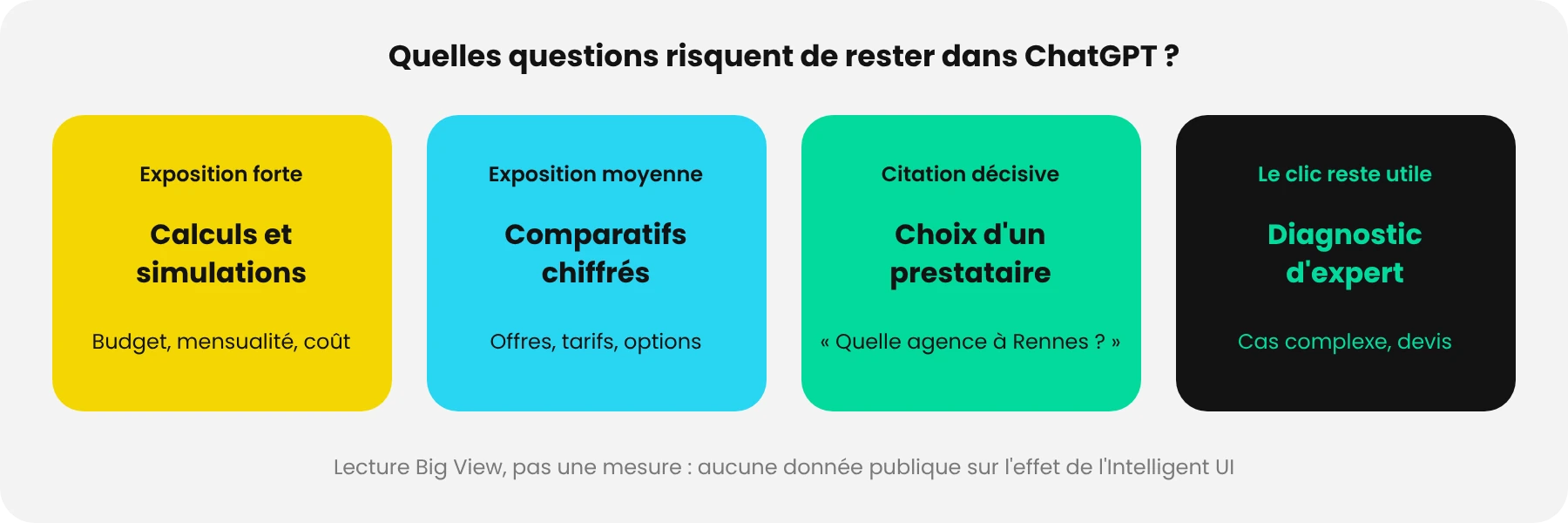 Quelles questions risquent de rester dans ChatGPT ?